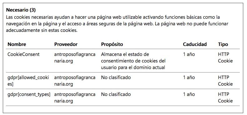 Muestra de las principales cookies usadas actualmente por nuestra web